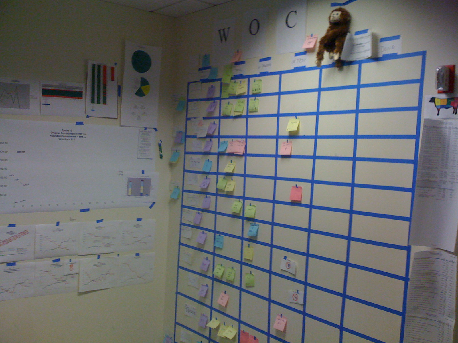 agile who makes the taskboard agile who makes the taskboard