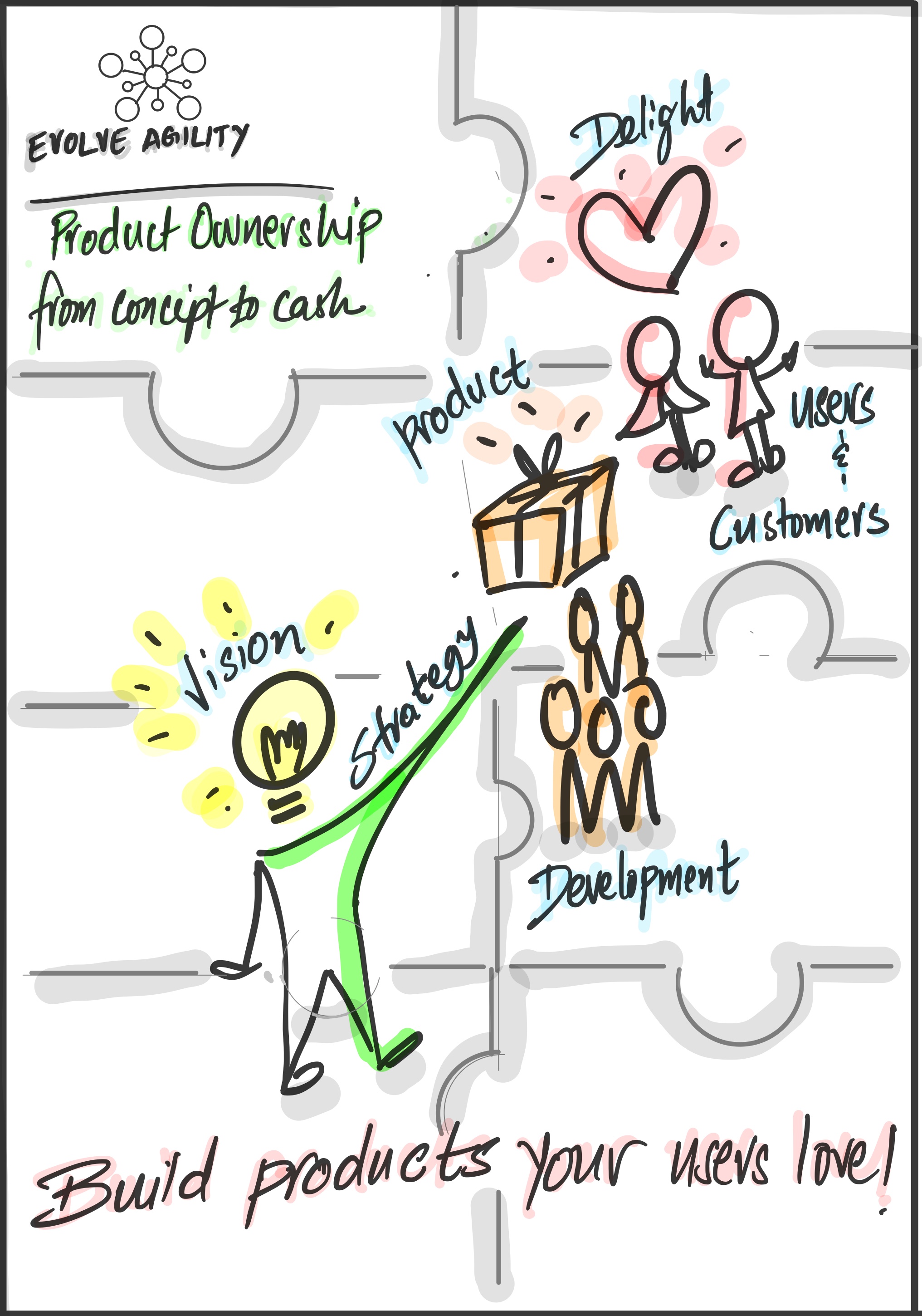 Certified Scrum Product Owner JPEG Evolve Agility Inc 